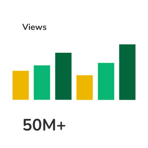 Graphic Graph "Views" in white with dark green, light green, and bright yellow pillars