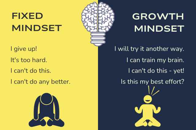 Image for the article "Steps to Cultivate a Growth Mindset" shows a graphic with one side describing what a fixed mindset is and the other side describing what a growth mindset is